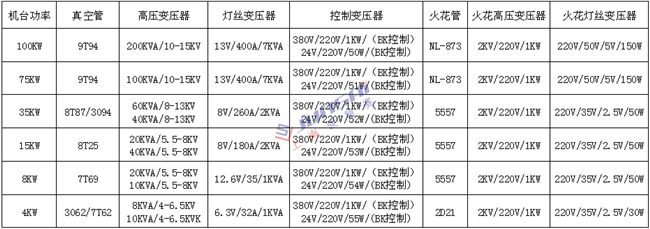 <a href=http://www.zhangchaohua.cn/ target=_blank class=infotextkey>高周波</a>變壓器1上海_副本.png