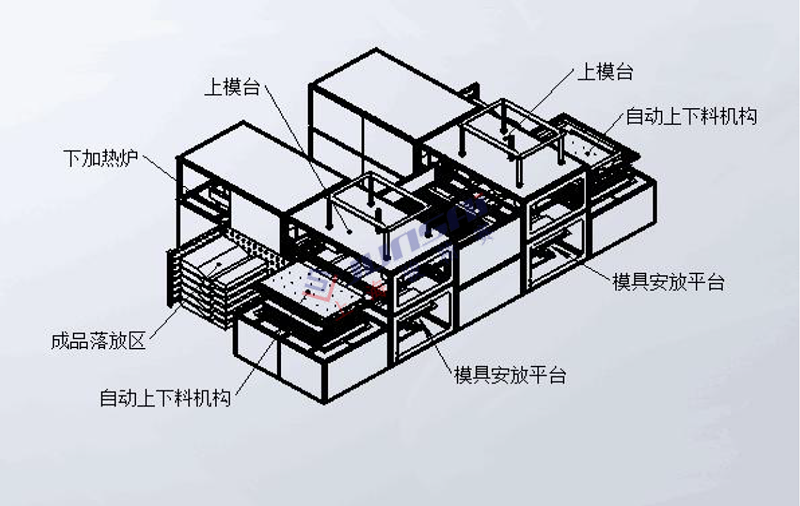 全自動雙頭厚片<a href=http://www.zhangchaohua.cn/ target=_blank class=infotextkey>吸塑機</a>3.png